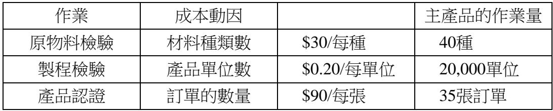 題目圖片