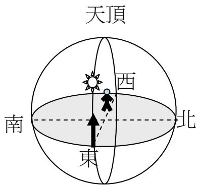 題目圖片