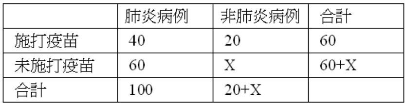 題目圖片