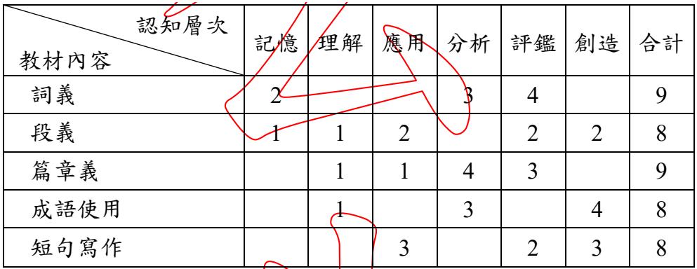 題目圖片