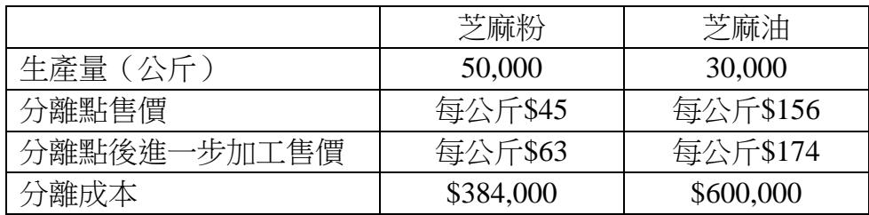 題目圖片