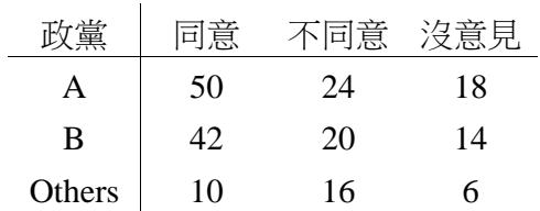 題目圖片