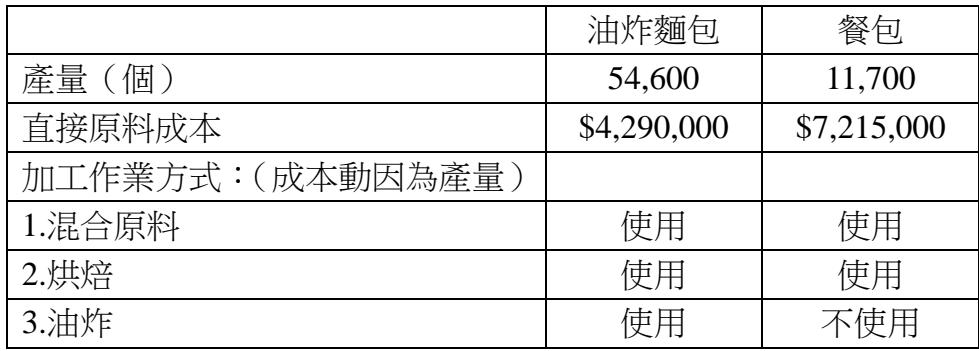 題目圖片