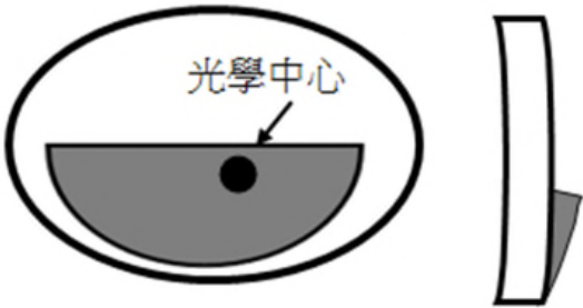 選項 B