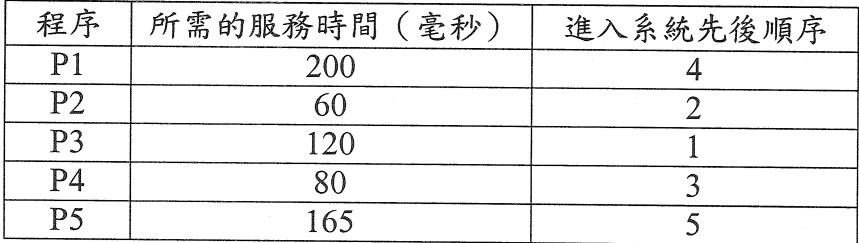 題目圖片