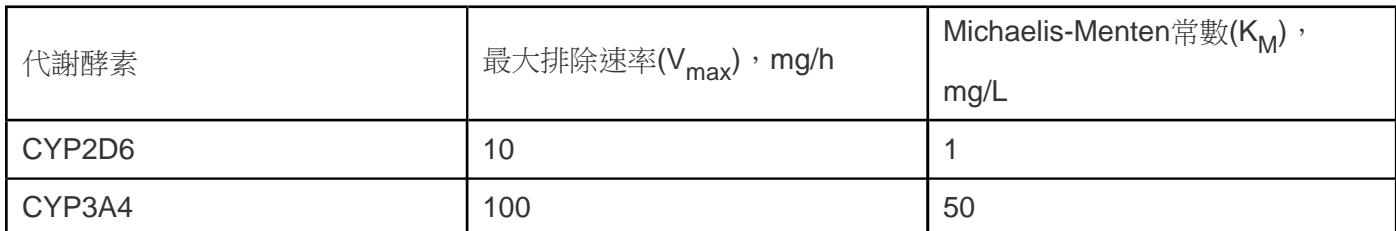 題目圖片
