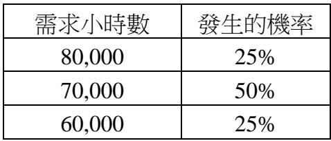 題目圖片