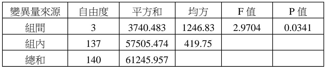 題目圖片