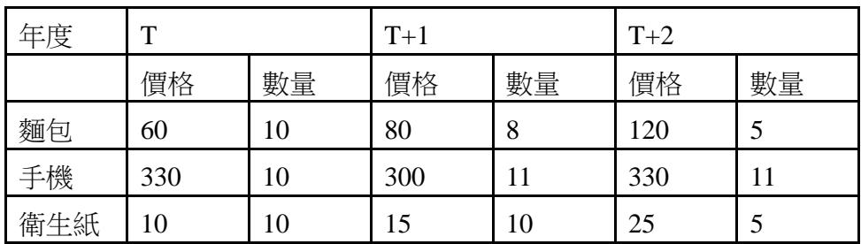 題目圖片