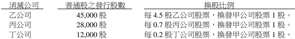 題目圖片