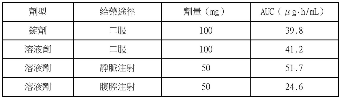 題目圖片