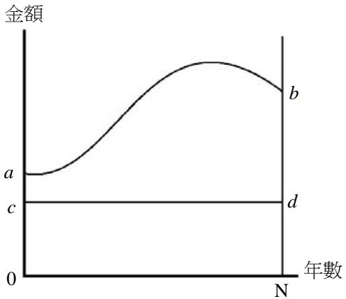題目圖片
