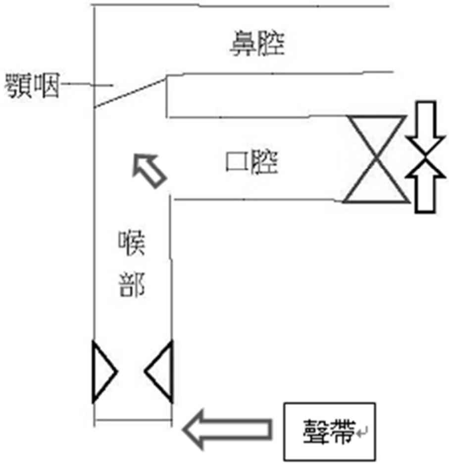 題目圖片