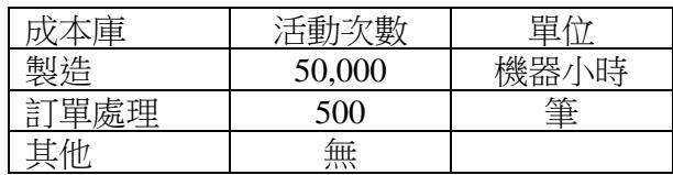 題目圖片 1/3