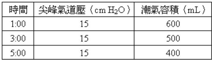 題目圖片