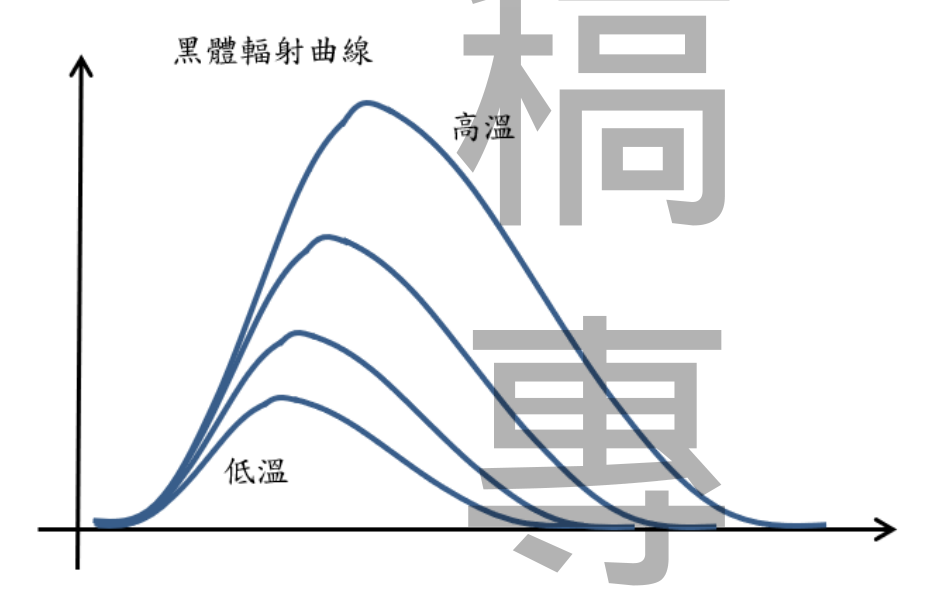 題目圖片