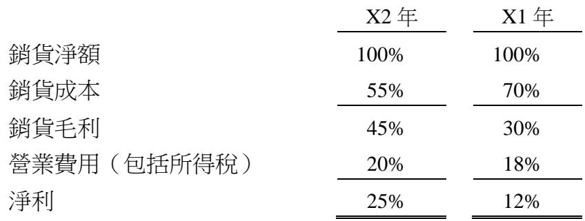 題目圖片
