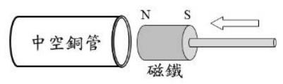 題目圖片