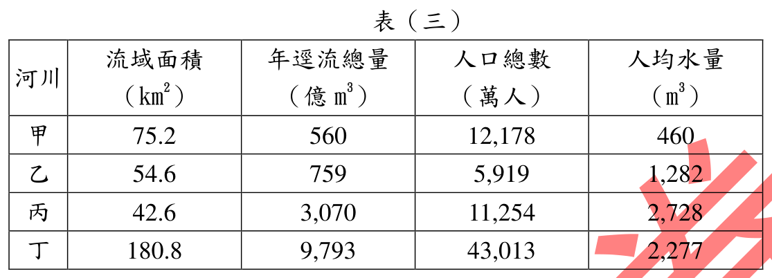 題目圖片