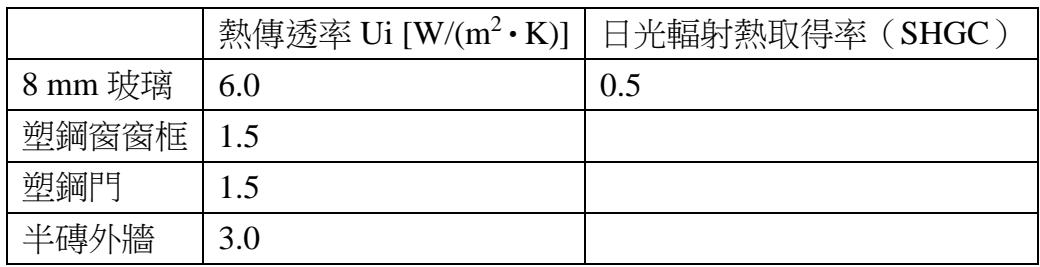 題目圖片