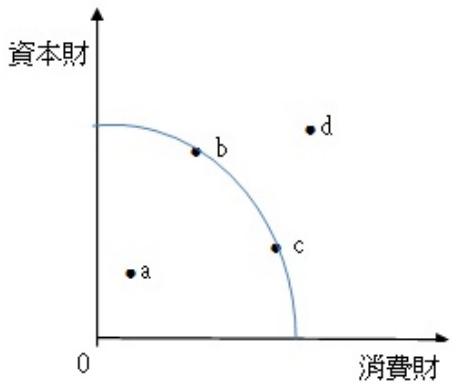 題目圖片
