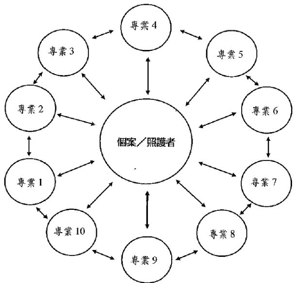 題目圖片
