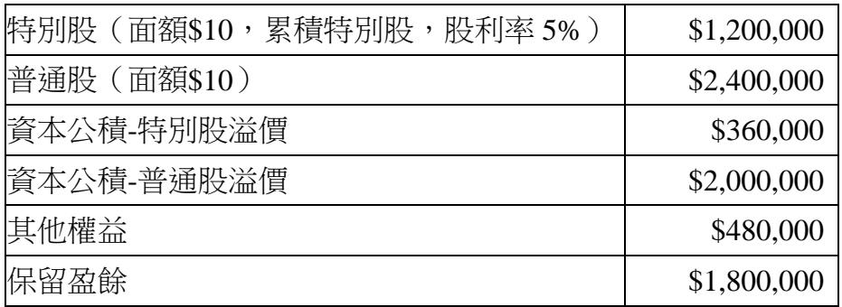 題目圖片