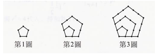 題目圖片