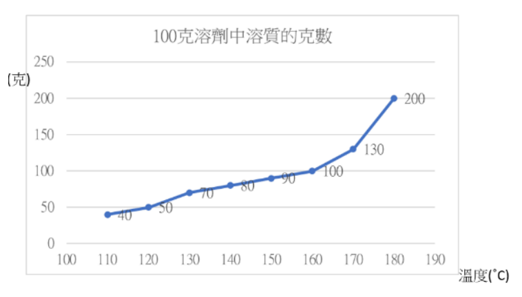 題目圖片