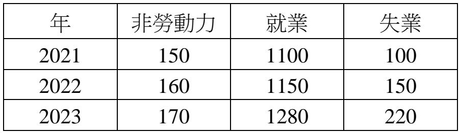 題目圖片