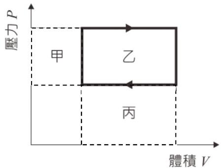 題目圖片