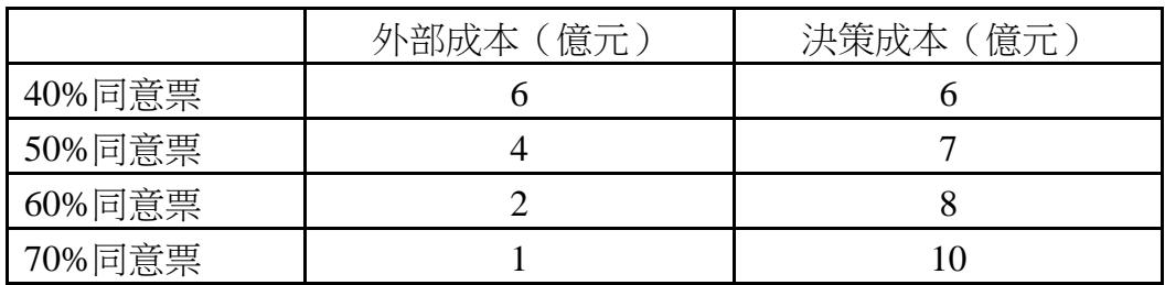 題目圖片