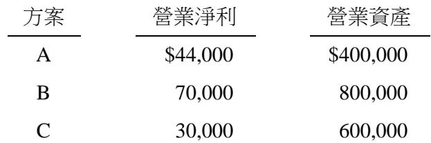題目圖片