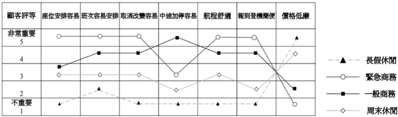 題目圖片