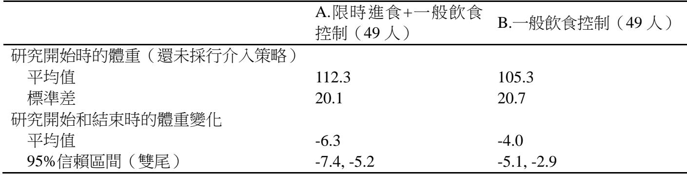 題目圖片