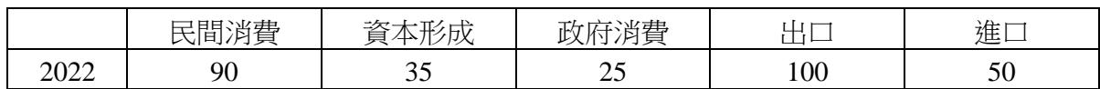 題目圖片