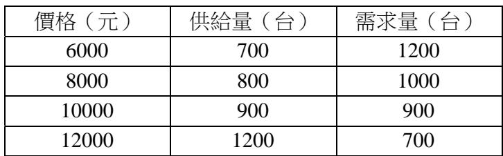 題目圖片