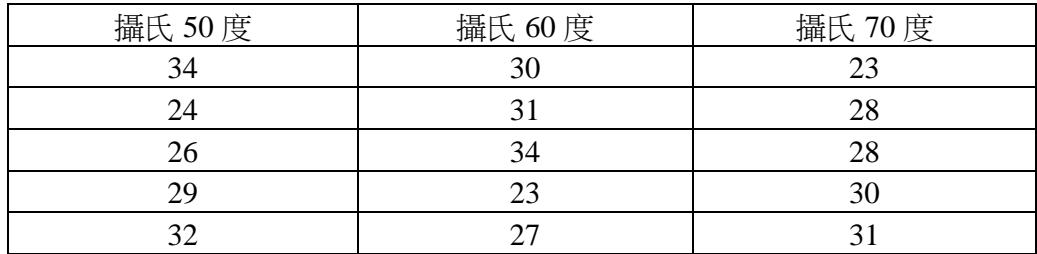 題目圖片