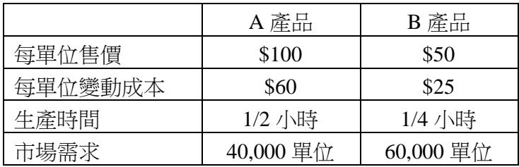 題目圖片