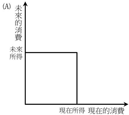 選項 A