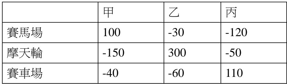 題目圖片