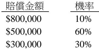 題目圖片