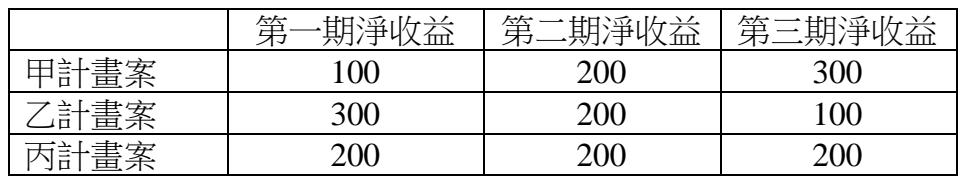 題目圖片