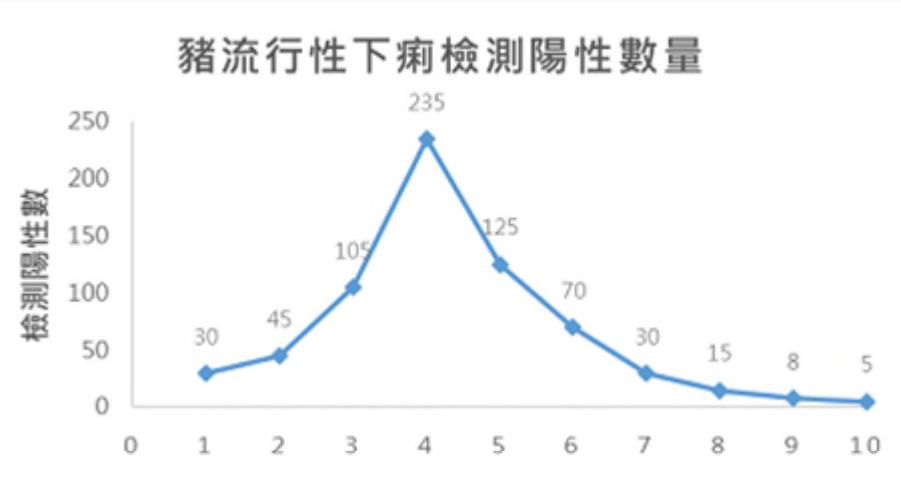 題目圖片