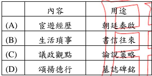 題目圖片