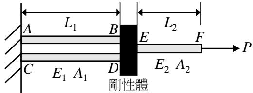 題目圖片
