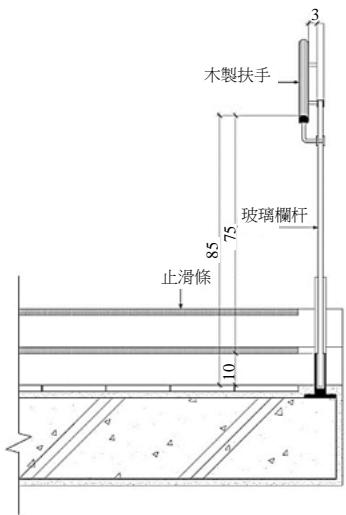 選項 B