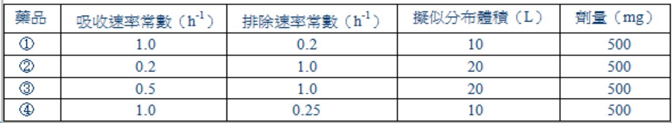 題目圖片