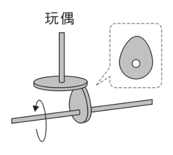 題目圖片