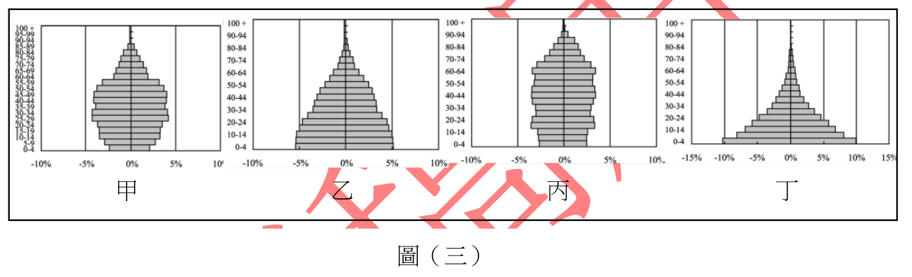 題目圖片